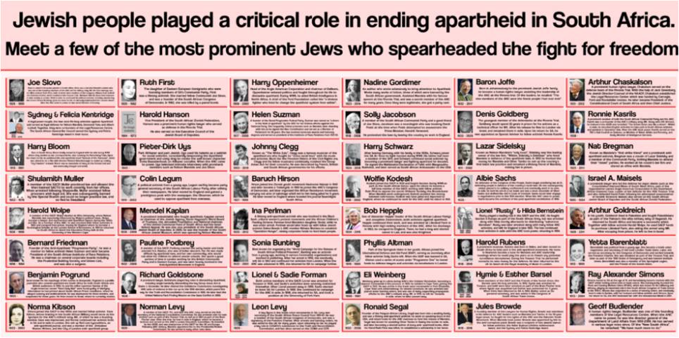 Anti-Apartheid 2.0: More than 600 Jewish Organizations, the Majority of Jews in USA, Sign Support Letter for BLM / BDS Despite BLM Leaders’ Anti-Semitism!