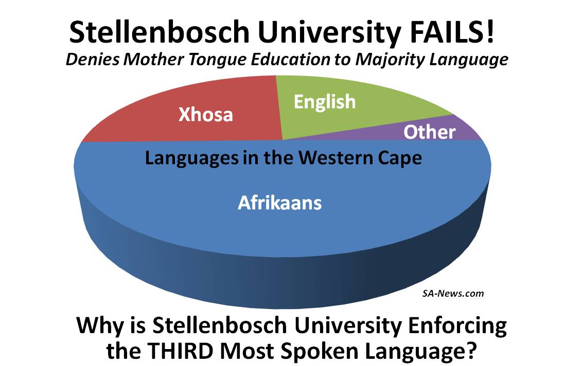 Afrikaans was 146 Years Old on 14 August, Ironically also the Last Day for Comments on Second Draft of Stellenbosch University’s Language Policy